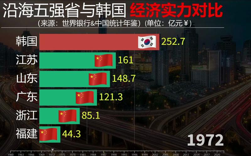 中国对韩国经济影响