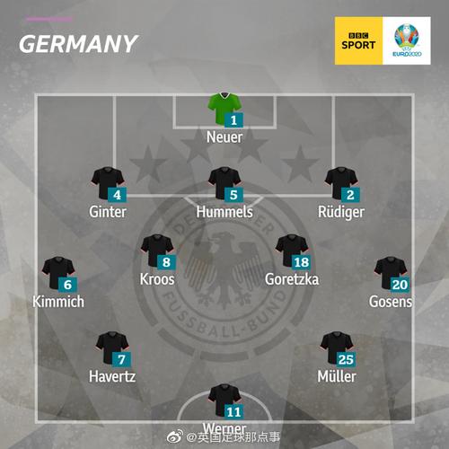 德国vs英格兰预测比分